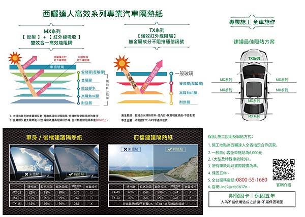 汽車隔熱膜推薦 西曬達人隔熱紙