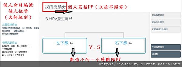 Atomy艾多美獎金制度太複雜？事業獎勵計畫看不懂？簡單講、輕鬆看、J艾的團隊限定教學 (3).png
