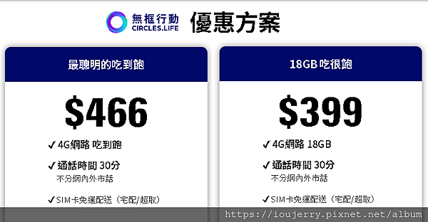 無框行動是哪家電信？各家4G吃到飽方案比較，方案介紹／申辦教學4.png