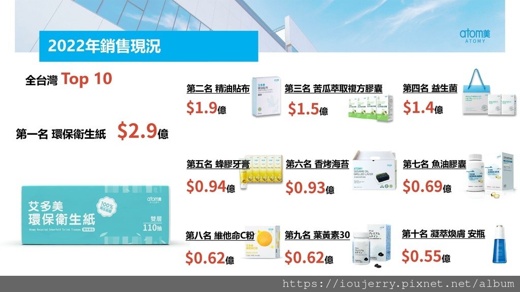 什麼！【台灣艾多美】的現況竟然變成這樣！(持續更新) (4).jpg