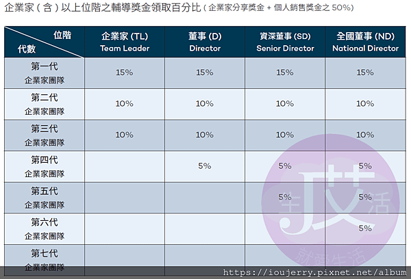 細說直銷業界新秀：窺探力曼直銷公司的營運奧秘、獎金制度.png