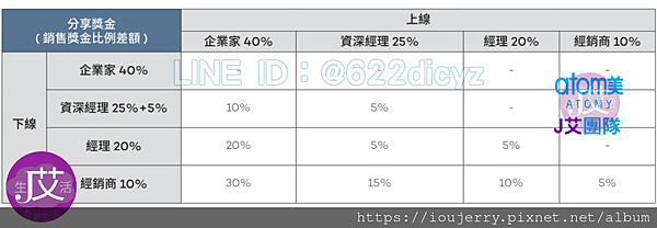 力曼保養品價格貴嗎？窺探力曼直銷（獨家報導，力曼新舊獎勵計畫的差異）#力曼 #RIMAN #新版獎金制度.png