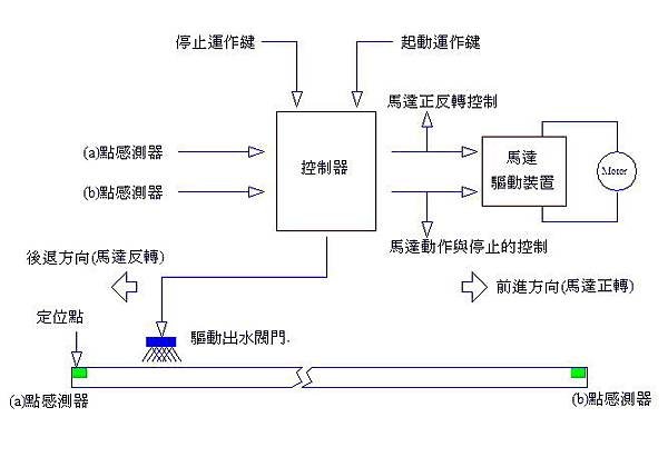 MD-021 圖(2)