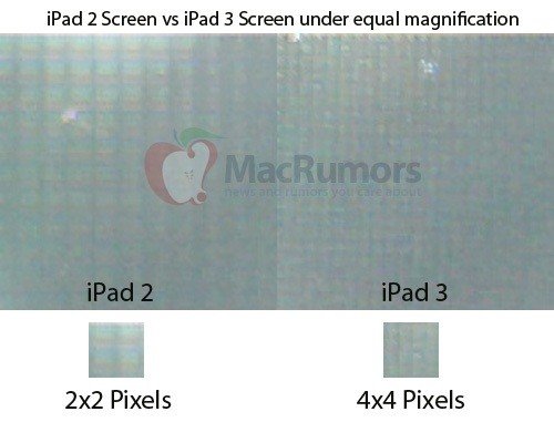 ipad2ipad3pixels