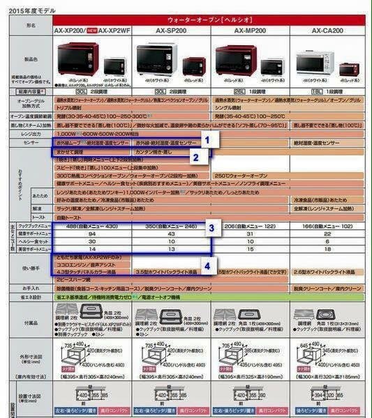 水波爐2.jpg