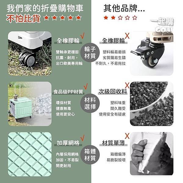 ❗ 升級款 雙軸萬向輪 萬用摺疊購物車 摺疊推車