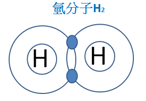 氫分子H2.PNG