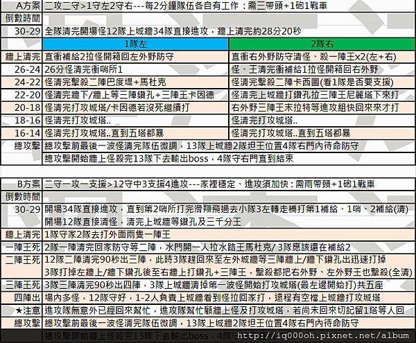 鐵壁堡壘AB方案