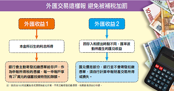 報稅-外匯交易這樣報