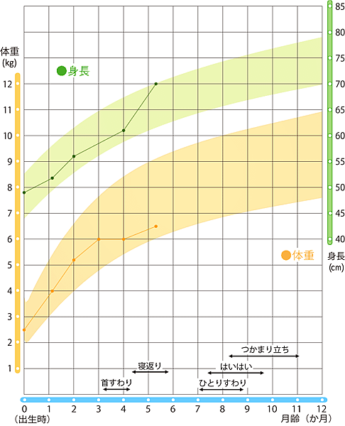 陳小璟_0歳5か月