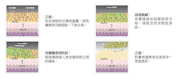 奇麗纖“布”可思議 輕輕一擦 簡單又容易