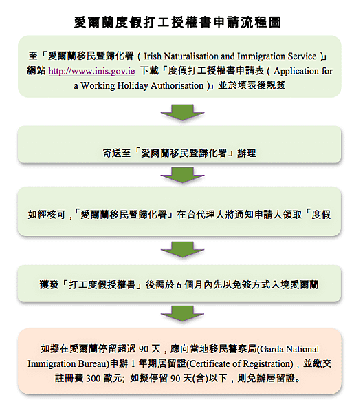 螢幕快照 2017-11-03 22.33.22.png