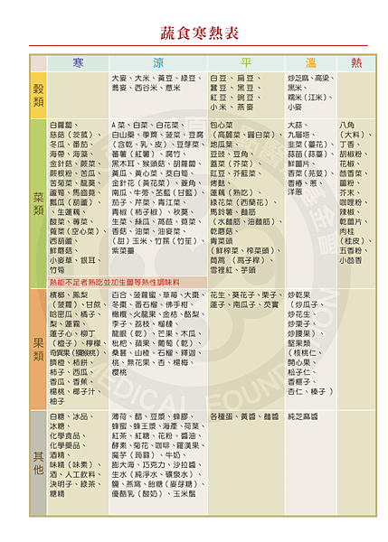 原始點食物物性表.png