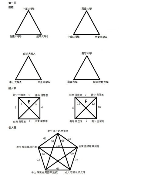 羽球賽程.bmp