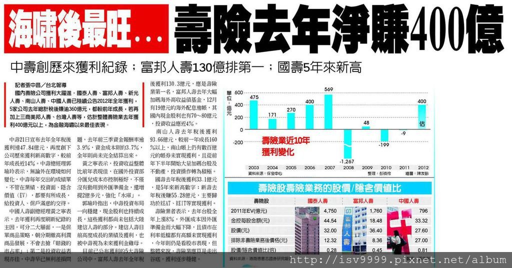 海嘯後最旺... 壽險去年淨賺400億 中壽創歷來獲利紀錄；富邦人壽130億排第一；國壽5年來新高