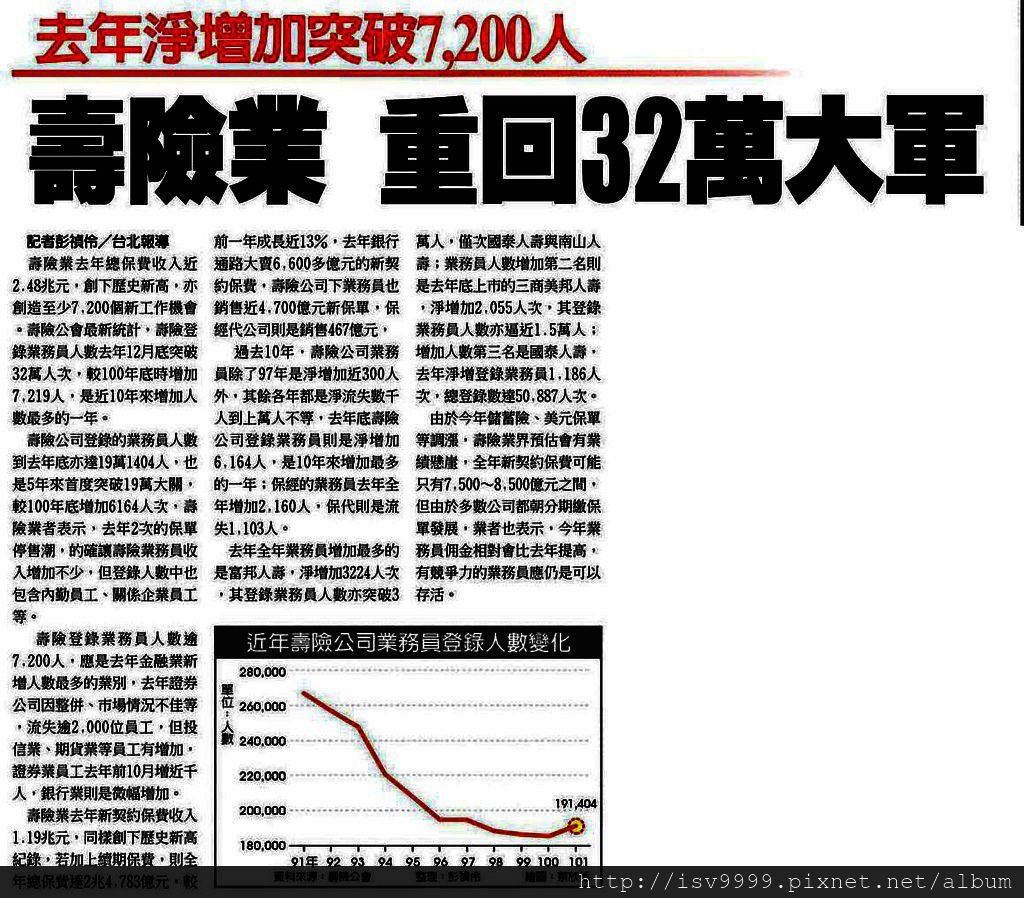 去年淨增加突破7,200人 壽險業 重回32萬大軍