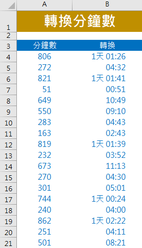 Excel-將「分鐘數」轉換為表示為「時：分」(INT,MOD,TEXT)