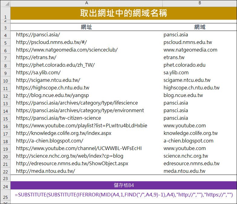 Excel-將清單中的網址分別取出網域部分