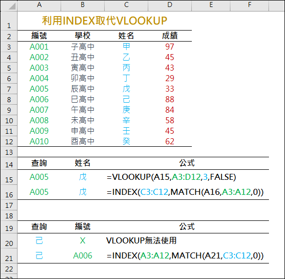 Excel-利用INDEX取代VLOOKUP