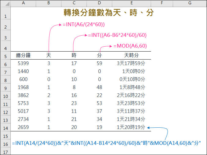 Excel-轉換分鐘數為天、時、分