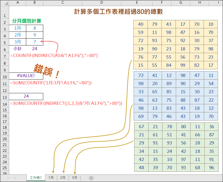 Eexel-利用COUNTIF計算多個工作表合於條件的數量