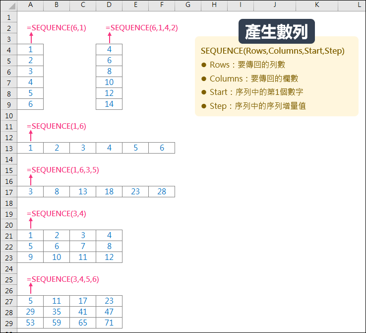 Excel-SEQUENCE函數產生數列的替代方案