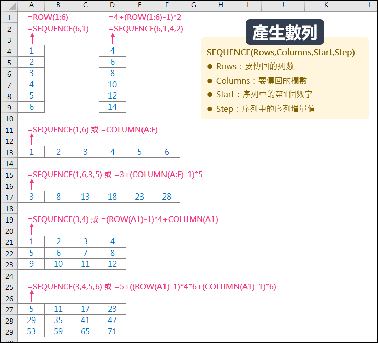 Excel-SEQUENCE函數產生數列的替代方案