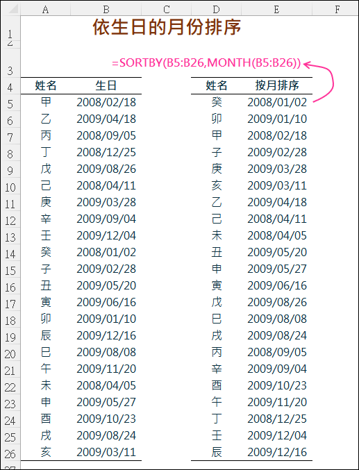 Excel-依生日的月份排序