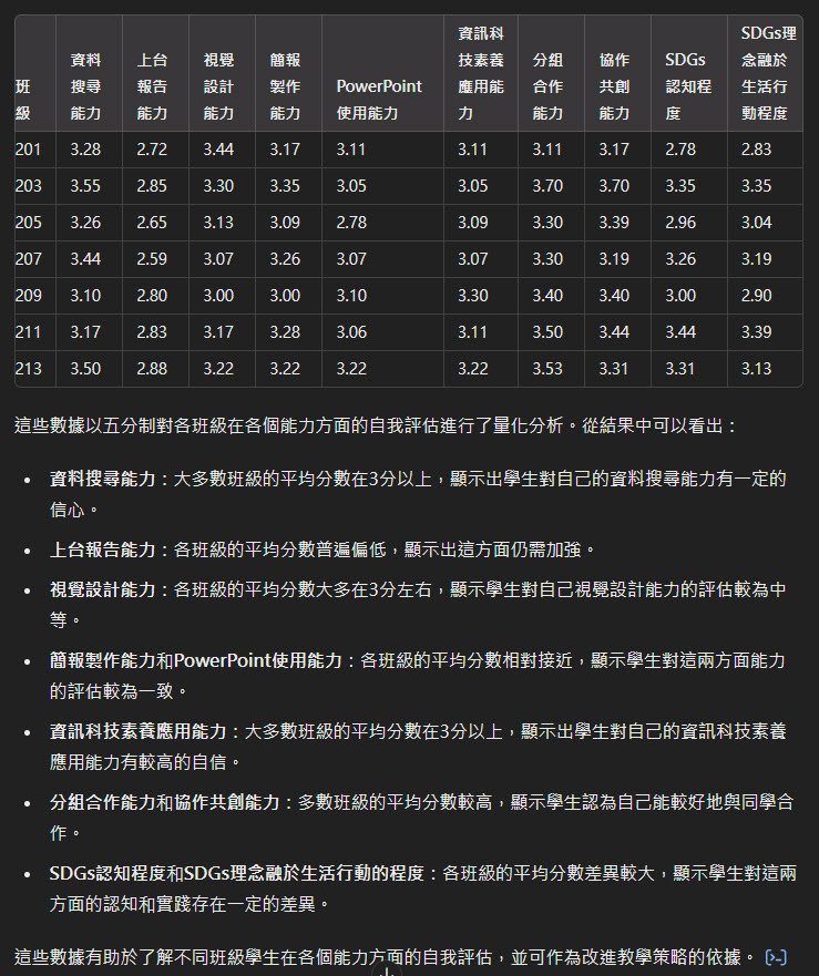 提供課程的問卷調查結果利用ChatGPT進行統計分析