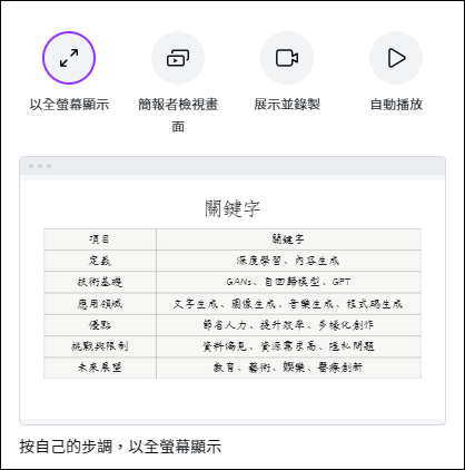 輕鬆將ChatGPT產出的文本轉換至Canva的簡報