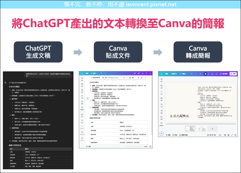 輕鬆將ChatGPT產出的文本轉換至Canva的簡報