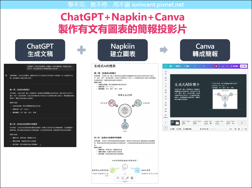 ChatGPT+Napkin+Canva製作有文有圖表的簡報