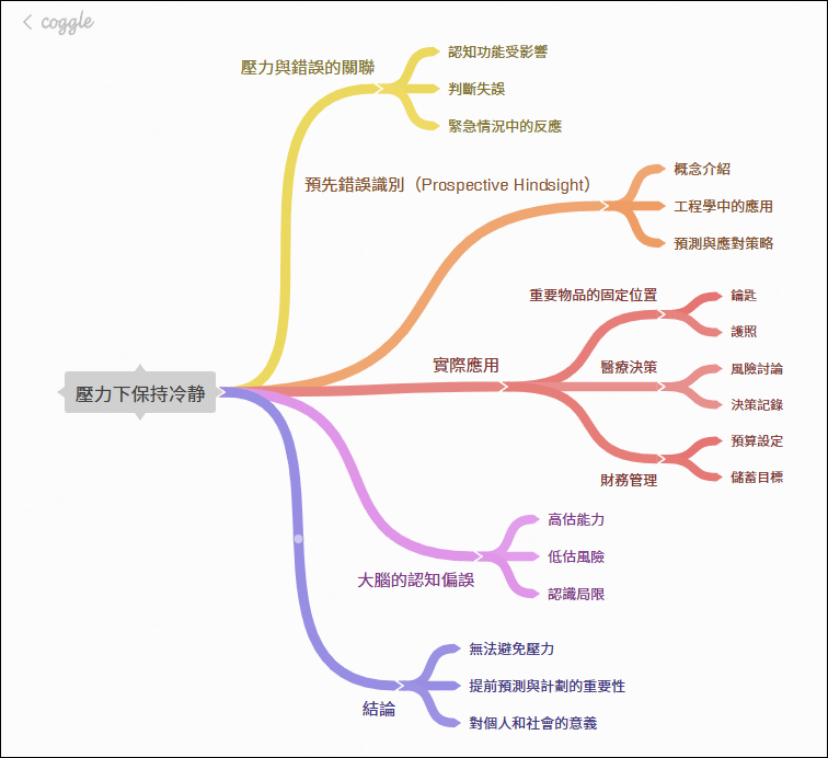 讓ChatGPT提供YouTube影片摘要文字並讓Coggl