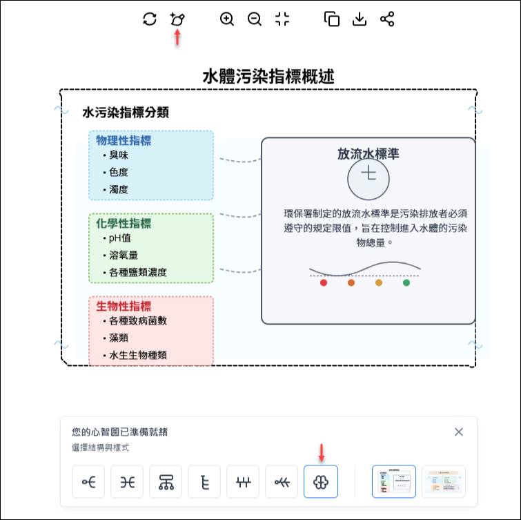 Felo除了可以根據答案產出心智圖和簡報，現在也能做視覺圖片