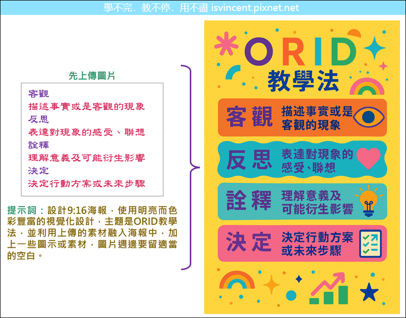 如何能改善 ChatGPT 製作圖片時中文字體的正確性？
