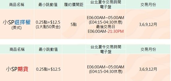 統一期貨Kiwi李羿慧