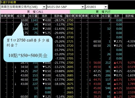 統一期貨Kiwi李羿慧
