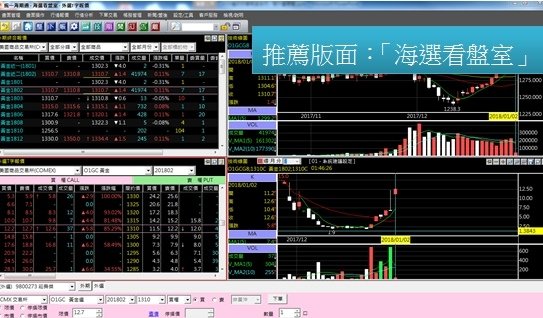 統一期貨Kiwi李羿慧