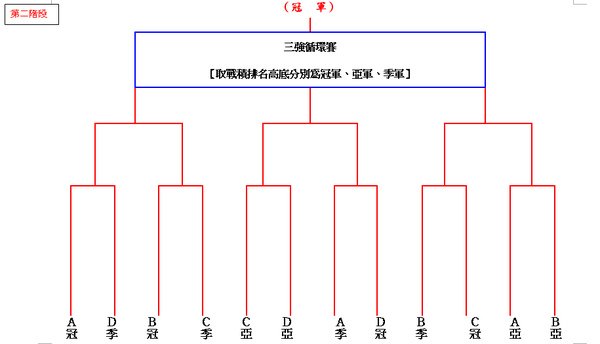 第二階段.bmp