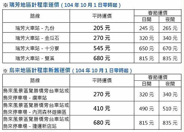 新北市計程車費率-2