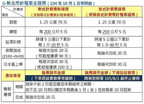 新北市計程車費率-1