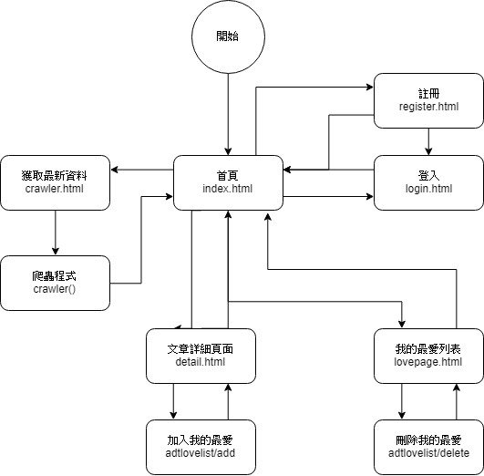 遊戲資訊系統.jpg