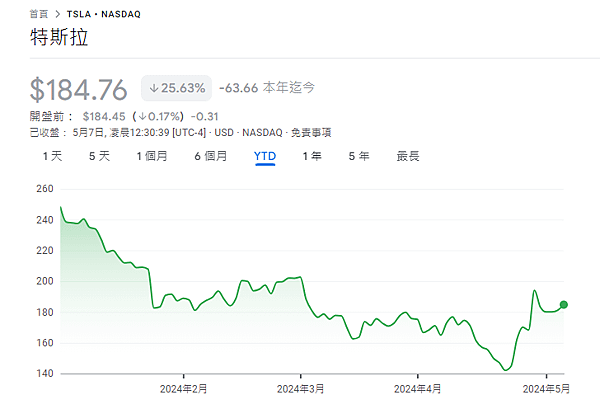 該買特斯拉股票還是特斯拉實車?