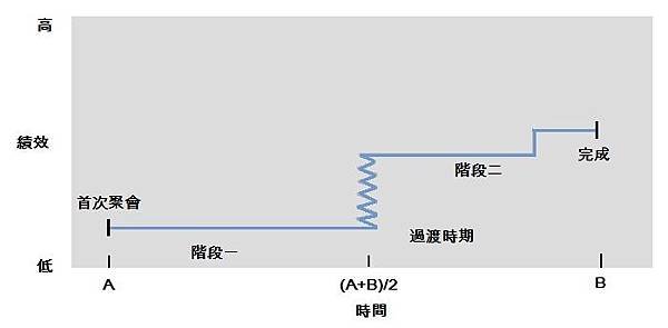 激勵、團體＠Ivory%5Cs chalet1.jpg