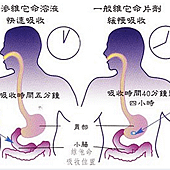 等滲 vs 錠狀.png