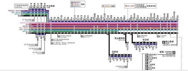 京阪路線圖