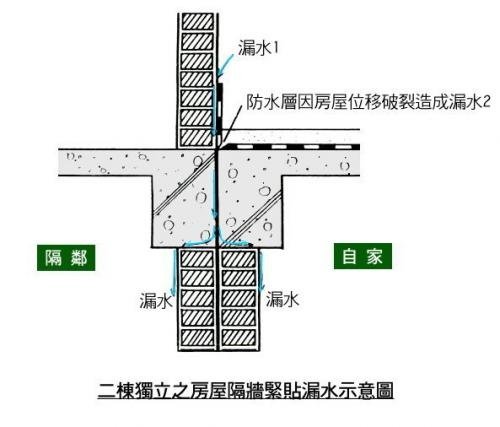 漏水