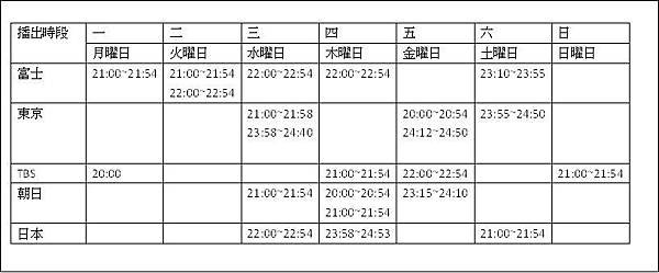 日本戲劇線