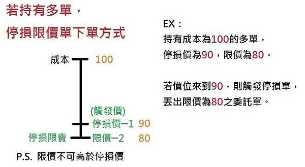 停損限賣.jpg