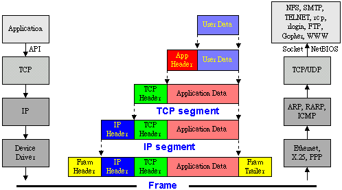 osi1